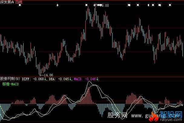 大智慧九全MACD指标公式