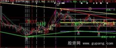 大智慧均线周期主图指标公式