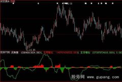 大智慧主力增减仓指标公式