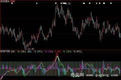 大智慧探索金叉指标公式