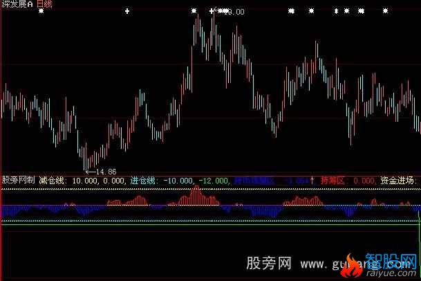 大智慧持币持筹指标公式