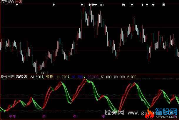 大智慧红绿楼梯指标公式