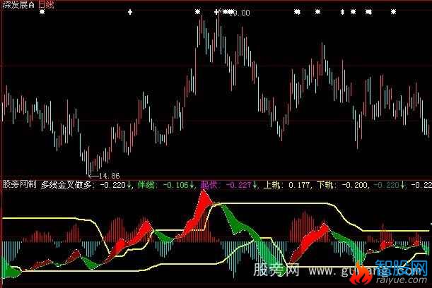 大智慧短线轨道指标公式