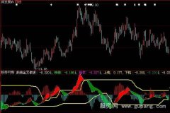 大智慧短线轨道指标公式