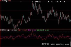 大智慧个股强弱指标公式