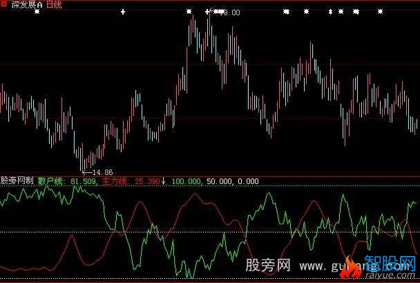 大智慧散户线指标公式
