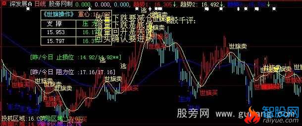 大智慧主力买卖主图指标公式