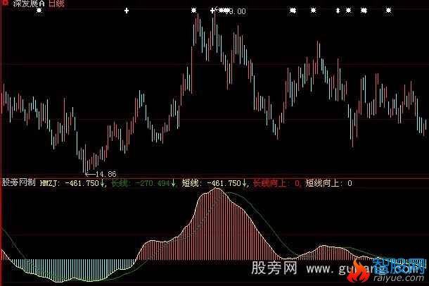 大智慧大资金流向指标公式