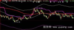 大智慧地心引力主图指标公式