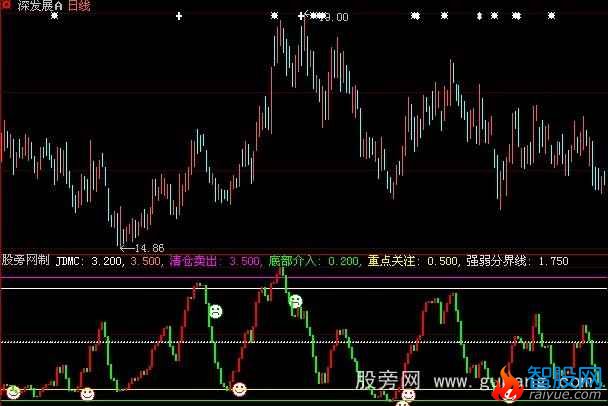 大智慧超级神抄手指标公式