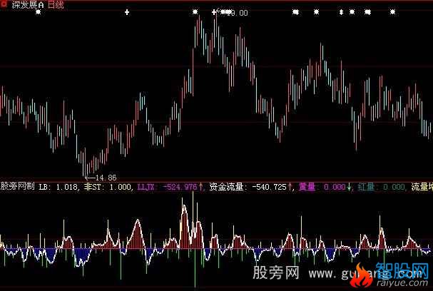 大智慧攻击流量指标公式
