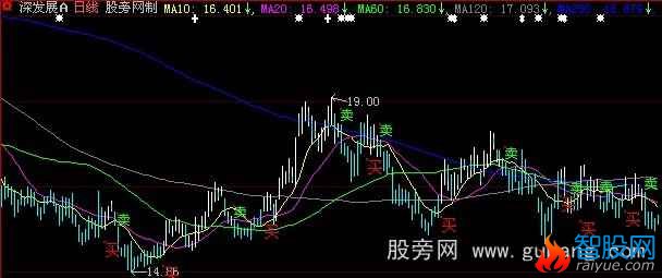 大智慧私募主图指标公式