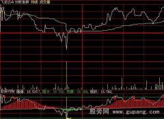 大智慧分时T+0指标公式