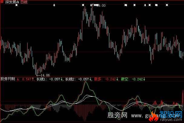 大智慧天下无敌指标公式