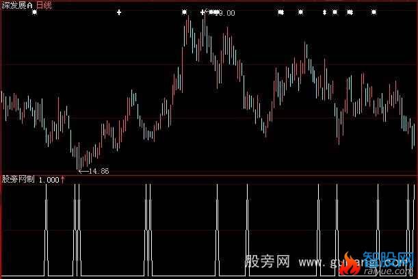 大智慧击中要害指标公式