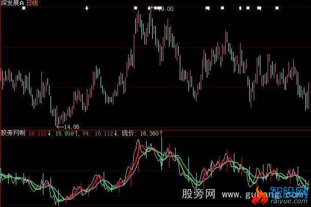 大智慧个股短线指标公式