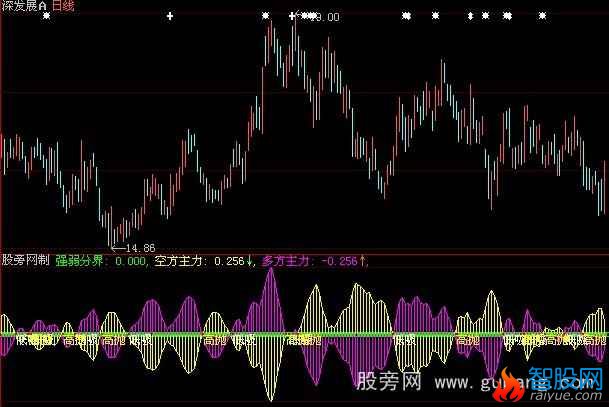 大智慧低吸高抛指标公式