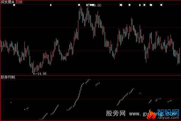 大智慧波浪买卖指标公式
