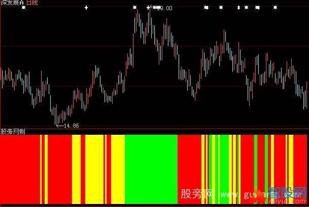 大智慧稳赢二号+选股指标公式