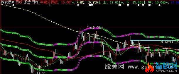 大智慧融胜操盘主图指标公式