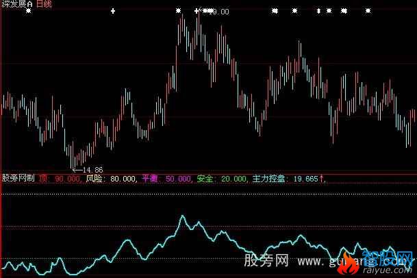 大智慧控盘程度指标公式