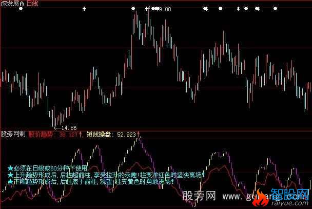 大智慧步步攀高指标公式