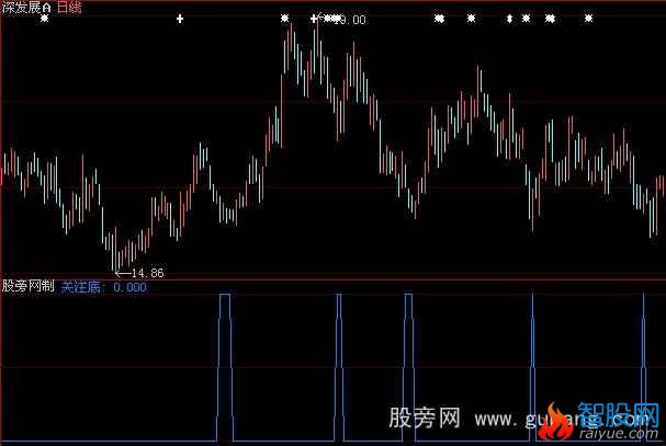大智慧进仓时机指标公式