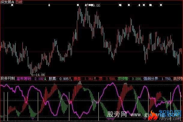 大智慧短线进出指标公式