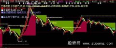 大智慧红牛指标公式