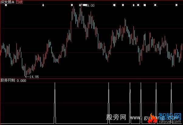 大智慧满仓选股指标公式