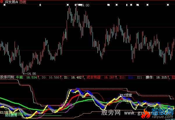 大智慧大金龙买点指标公式