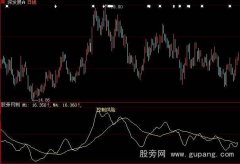 大智慧火耗龟公指标公式