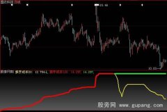 大智慧强牛指标公式