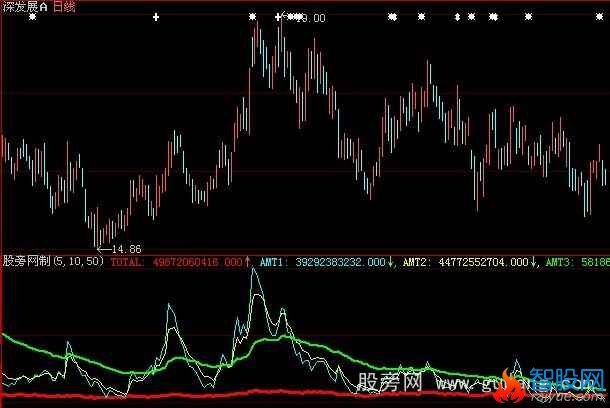 大智慧庄家动力线指标公式