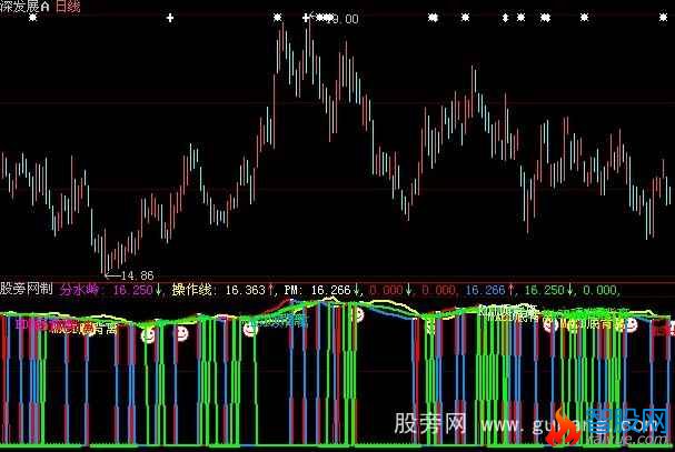 大智慧三背离抄底指标公式