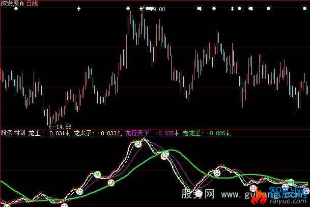大智慧龙行天下指标公式