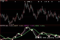 大智慧龙行天下指标公式