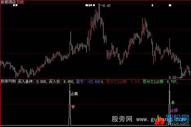 大智慧止赢止损指标公式