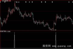 大智慧搜寻洗盘选股指标公式