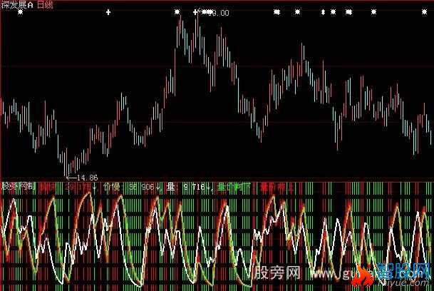 大智慧量价背离指标公式
