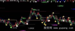 大智慧鱼越龙门主图指标公式