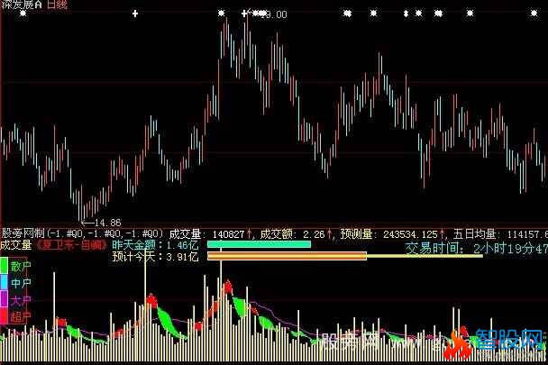 大智慧成交量2指标公式
