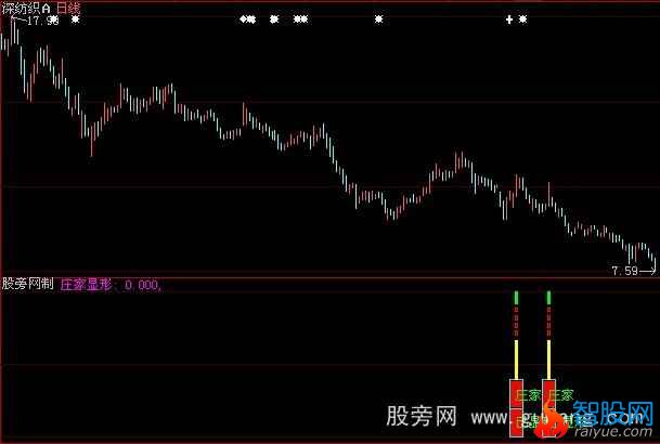 大智慧庄家显形指标公式