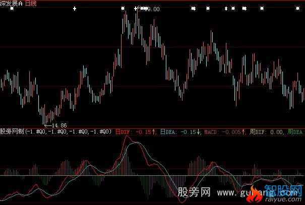 大智慧自调MACD指标公式