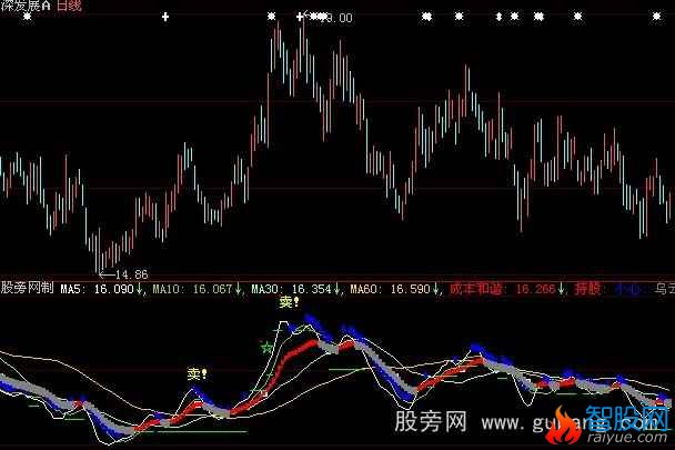 大智慧升降泰然指标公式