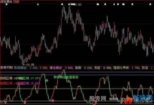 大智慧阶段买卖指标公式