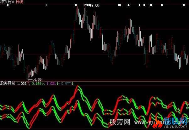 通达信双轨趋势指标公式