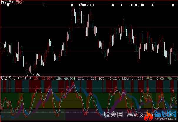 大智慧自调KD指标公式