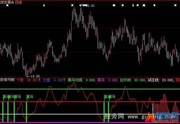 大智慧黑马出现指标公式