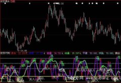 大智慧探索攻击指标公式